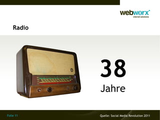 Folie 11
Radio
38
Jahre
Quelle: Social Media Revolution 2011
 