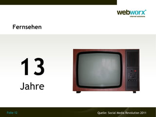 Folie 12
Fernsehen
13
Jahre
Quelle: Social Media Revolution 2011
 