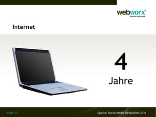 Folie 13
Internet
4
Jahre
Quelle: Social Media Revolution 2011
 