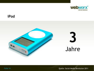 Folie 14
iPod
3
Jahre
Quelle: Social Media Revolution 2011
 
