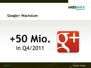 Folie 16
Google+ Wachstum
+50 Mio.
in Q4/2011
Quelle: Google
 