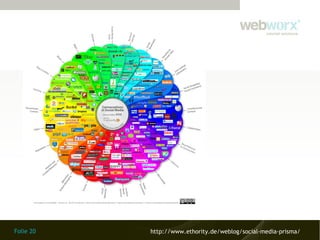 Folie 20 http://www.ethority.de/weblog/social-media-prisma/
 