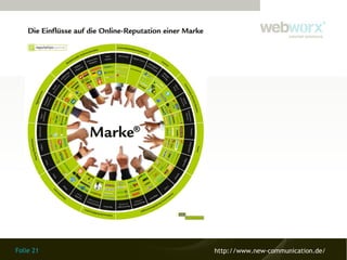 Folie 21 http://www.new-communication.de/
 