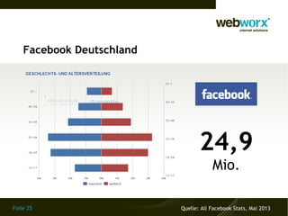 Folie 25
Facebook Deutschland
Quelle: All Facebook Stats, Mai 2013
24,9
Mio.
 