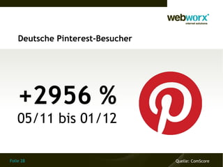 Folie 28
Deutsche Pinterest-Besucher
Quelle: ComScore
+2956 %
05/11 bis 01/12
 