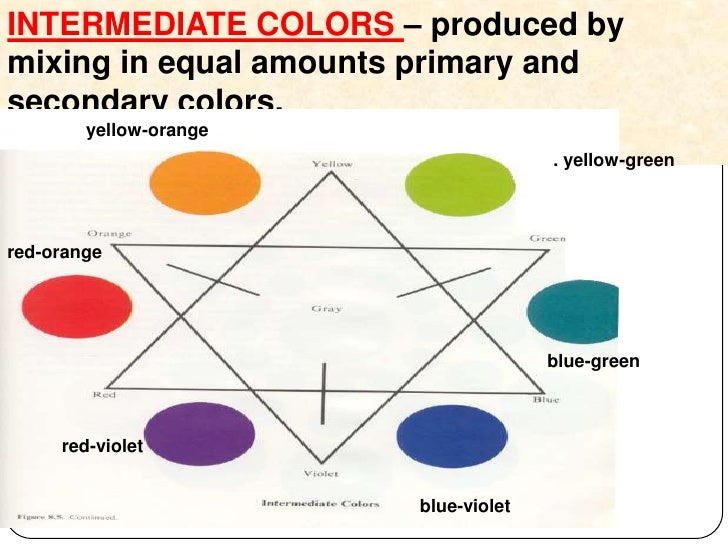 what colors are intermediate colors