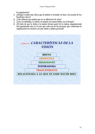 Carlos Villajuana Pablo


     la organización?
5.   ¿Siempre resulta más eficaz que la misión se formule en base a la escuela de los
     beneficios claves?
6.   ¿Vale elaborar una misión que no se diferencie de otras?
7.   ¿Una vez definidas, la visión y la misión son inamovibles con el tiempo?
8.   ¿El éxito de que la visión y la misión formen parte de la cultura organizacional
     está garantizado aún en el caso que cada una de las personas que conforman la
     organización no cuenten con una visión y misión personal?




          Gráfico 3.1.1:   CARACTERÍSTICAS DE LA
                               VISIÓN

                                    BREVE
                                 OPERATIVA
                                DESAFIANTE
                               INSPIRADORA
                             TRASCENDENTE
      RELACIONADA A LO QUE SE SABE HACER BIEN




                                                                                   63
 