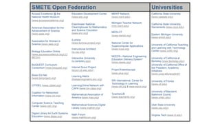 SMETE Open Federation Universities
Access Excellence @ the
National Health Museum
(www.accessexcellence.org)
American Association for the
Advancement of Science
(www.aaas.org)
Association for Women in
Science (www.awis.org)
Biology Education Online
(www.accessexcellence.org/LC/
BEOn/)
BioQUEST Curriculum
Consortium (www.bioquest.org)
Biosci Ed Net
(www.benproject.org)
CITIDEL (www.citidel.org)
Coalition for Networked
Information (www.cni.org)
Computer Science Teaching
Center (www.cstc.org)
Digital Library for Earth Systems
Education (www.dlese.org)
Education Development Center
(www.edc.org)
Eisenhower National
Clearinghouse for Mathematics
and Science Education
(www.enc.org)
iLumina
(www.ilumina-project.org)
Instructional Architect
(ia.usu.edu)
Interactive University
(iu.berkeley.edu)
Internet Scout Project
(scout.cs.wisc.edu)
Learning Matrix
(thelearningmatrix.enc.org)
LearningOnline Network with
CAPA (www.lon-capa.org)
Mathematical Association of
America (www.maa.org)
Mathematical Sciences Digital
Library (www.mathdl.org)
Math Forum
(www.mathforum.org)
MERIT Network
(www.merit.edu)
Michigan Teacher Network
(mtn.merit.edu)
MERLOT
(www.merlot.org)
National Center for
Supercomputer Applications
(www.ncsa.org)
NEEDS—National Engineering
Education Delivery System*
(www.needs.org)
Project Kaleidoscope
(www.pkal.org)
SRI International, Center for
Technology in Learning
(www.cilt.org & www.escot.org)
TeacherLIB
(www.teacherlib.org)
California State University
(www.calstate.edu)
California State University,
Sacramento (www.csus.edu)
Eastern Michigan University
(www.emich.edu)
University of California Teaching
and Learning with Technology
Center (www.uctltc.org)
University of California at
Berkeley (www.berkeley.edu)
University of California Office of
the President, Academic
Initiatives
(www.ucop.edu/acadinit/)
University of Florida
(www.ufl.edu)
University of Maryland,
Baltimore County
(www.umbc.edu)
Utah State University
(www.usu.edu)
Virginia Tech (www.vt.edu)
 