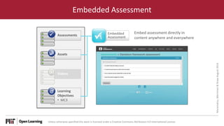 Unless otherwise specified this work is licensed under a Creative Commons Attribution 4.0 International License.
Embedded Assessment
Assessments
Videos
Assets
Learning
Objectives
• MC3
Embedded
Assessment
Embed assessment directly in
content anywhere and everywhere
Muramatsu,
Merriman
&
Shaw
August
2014
 