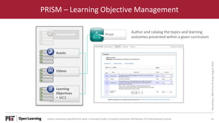Unless otherwise specified this work is licensed under a Creative Commons Attribution 4.0 International License.
PRISM – Learning Objective Management
14
Videos
Assets
Learning
Objectives
• MC3
Assessments Prism
Author and catalog the topics and learning
outcomes presented within a given curriculum
Muramatsu,
Merriman
&
Shaw
August
2014
 