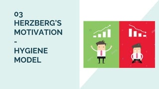 03
HERZBERG’S
MOTIVATION
-
HYGIENE
MODEL
 