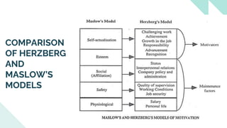 COMPARISON
OF HERZBERG
AND
MASLOW’S
MODELS
 