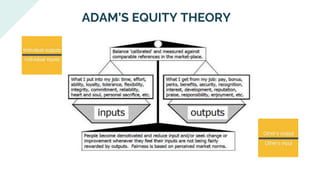 ADAM’S EQUITY THEORY
 