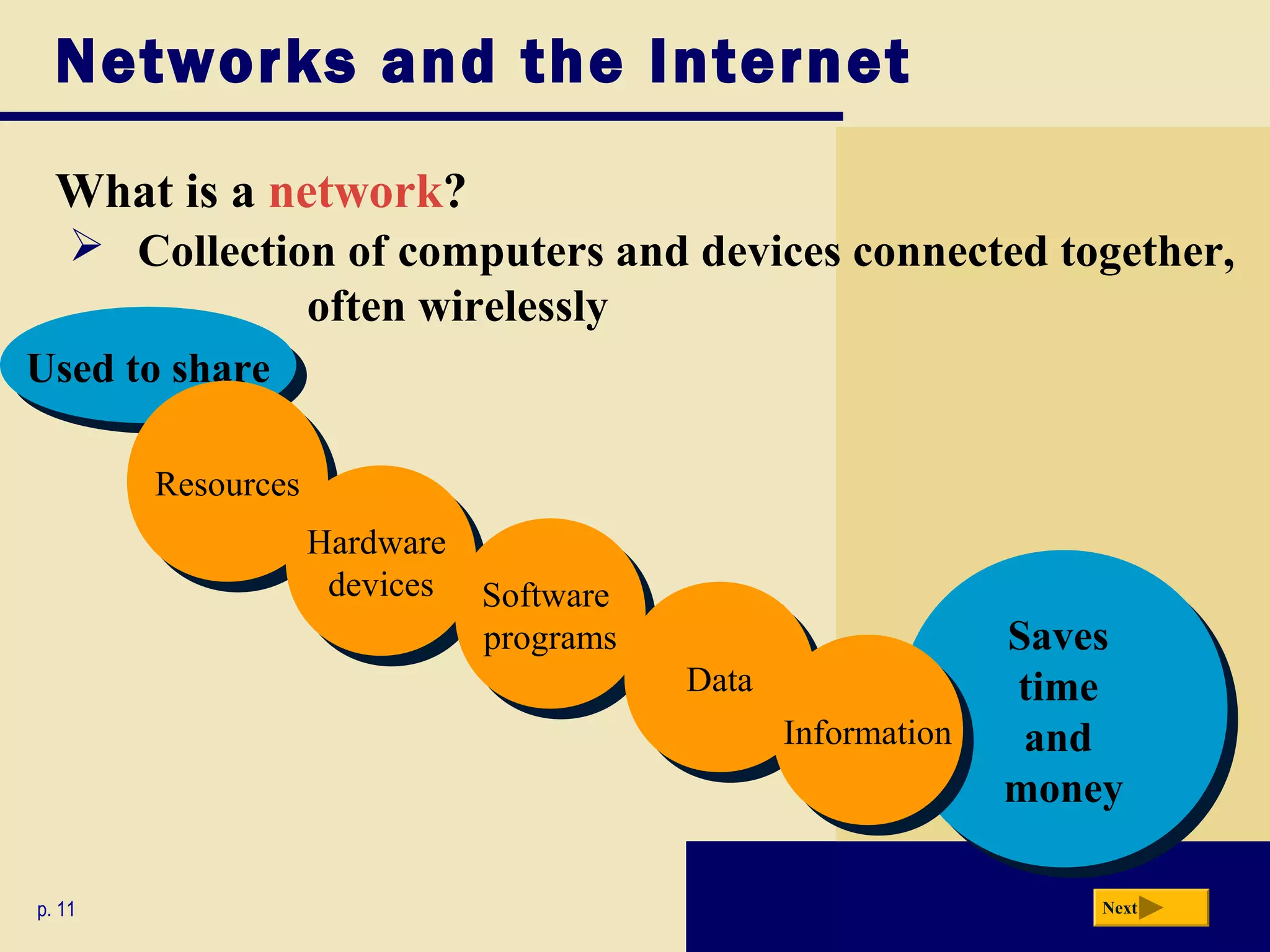 Networks and the Internet
  What is a network?
     Collection of computers and devices connected together,
               often wirelessly
Used to share
Used to share

        Resources
        Resources
                  Hardware
                  Hardware
                   devices Software
                    devices Software
                            programs
                             programs                     Saves
                                                          Saves
                                        Data
                                        Data              time
                                                           time
                                             Information
                                              Information  and
                                                            and
                                                          money
                                                          money

p. 11                                                        Next
 