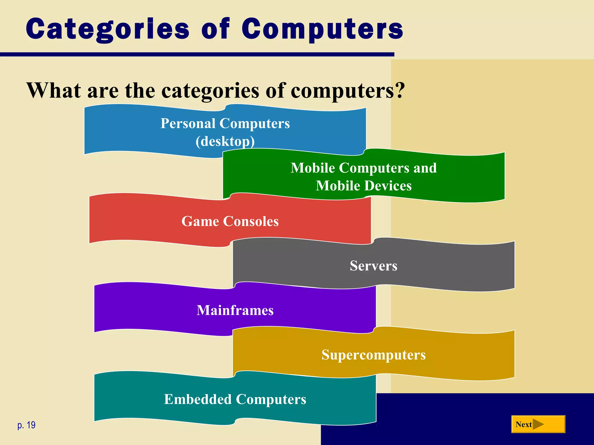 Categories of Computers

  What are the categories of computers?
               Personal Computers
                    (desktop)
                                    Mobile Computers and
                                      Mobile Devices

                 Game Consoles


                                            Servers


                   Mainframes


                                        Supercomputers


               Embedded Computers
p. 19                                                      Next
 