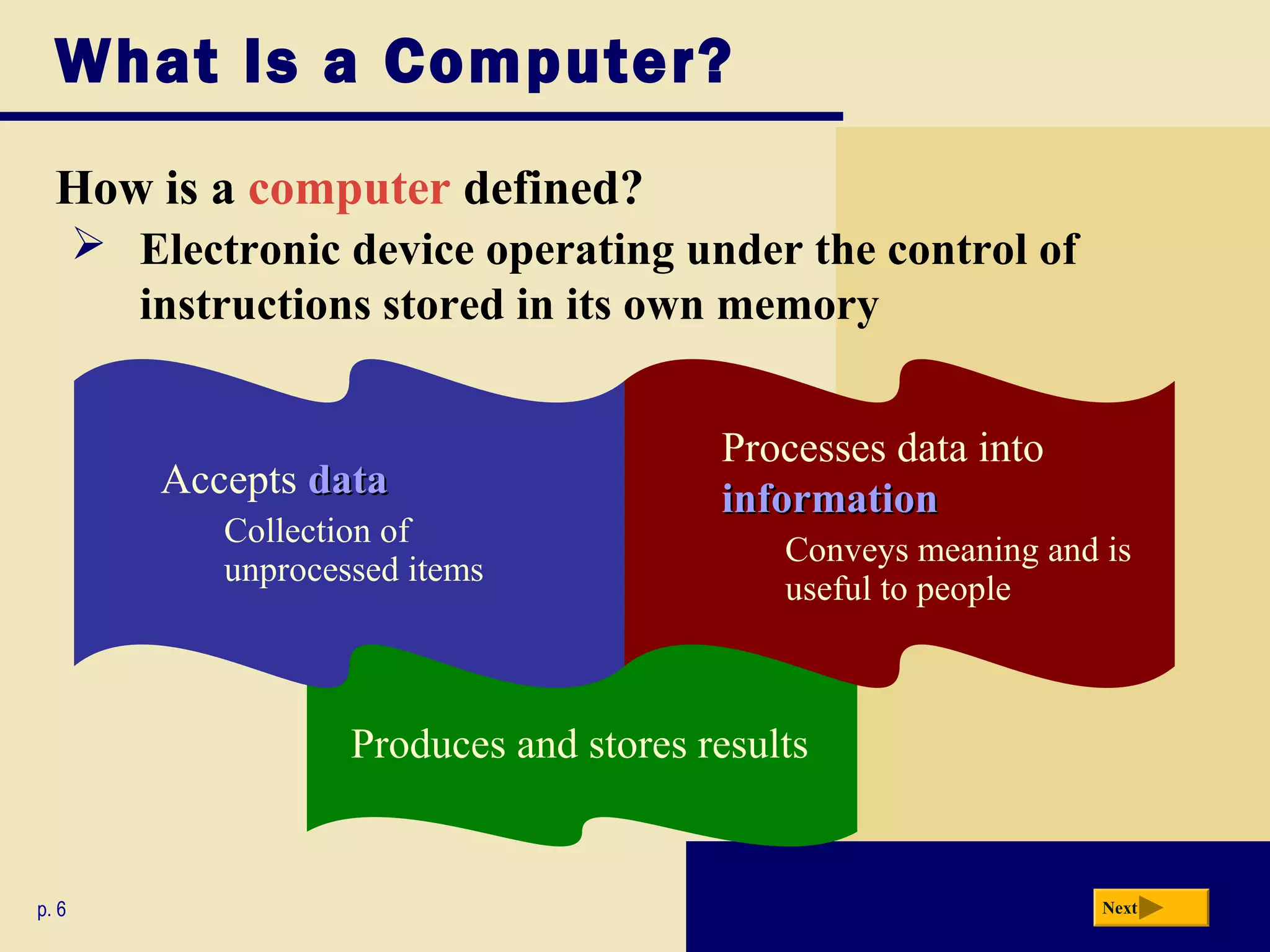 What Is a Computer?
  How is a computer defined?
        Electronic device operating under the control of
         instructions stored in its own memory


                                           Processes data into
           Accepts data                    information
              Collection of
                                               Conveys meaning and is
              unprocessed items
                                               useful to people



                      Produces and stores results


p. 6                                                               Next
 