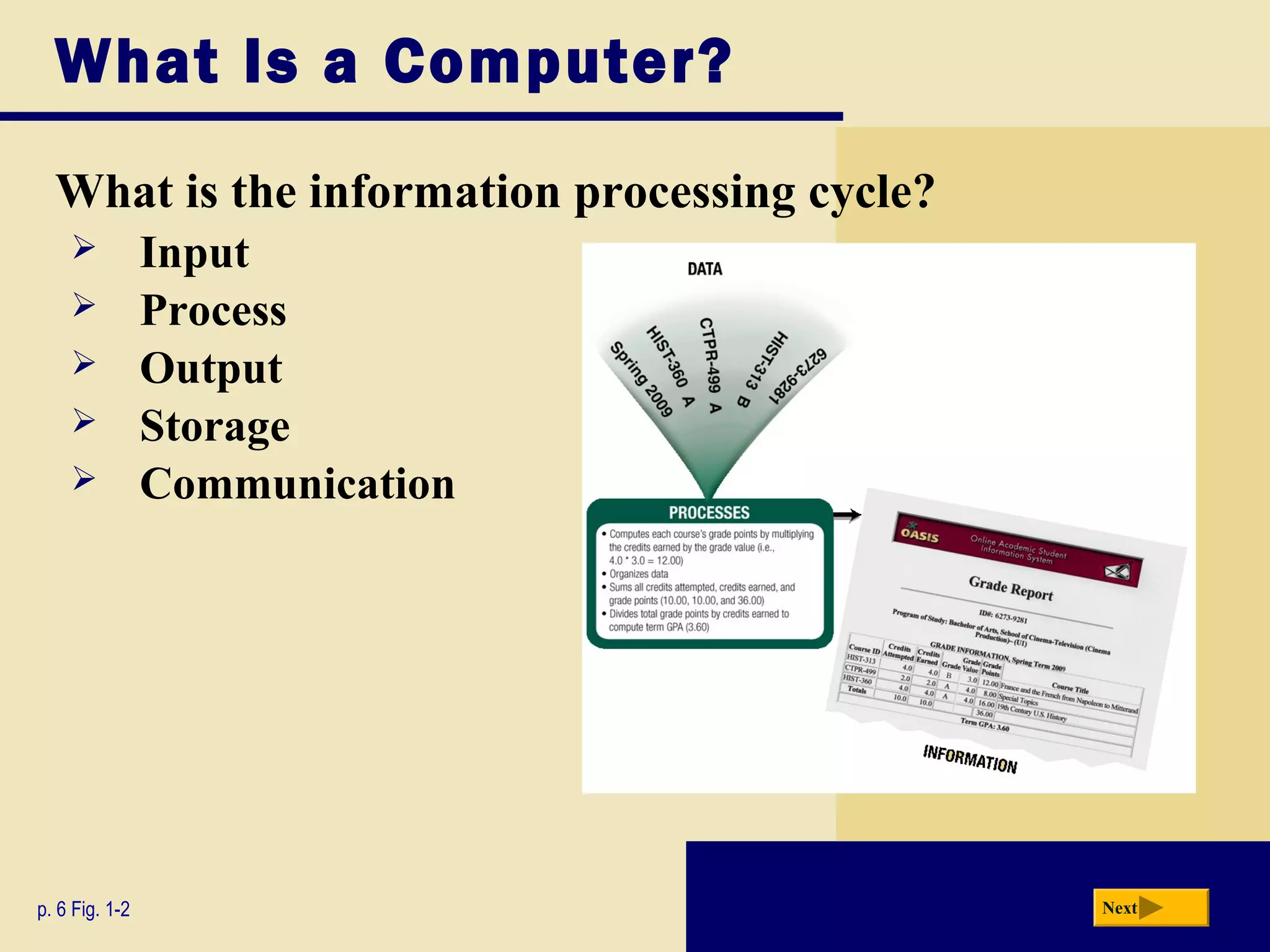 What Is a Computer?
  What is the information processing cycle?
               Input
               Process
               Output
               Storage
               Communication




p. 6 Fig. 1-2                                 Next
 