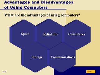 Advantages and Disadvantages
  of Using Computers
  What are the advantages of using computers?



           Speed             Reliability    Consistency




                   Storage        Communications



p. 10                                                     Next
 