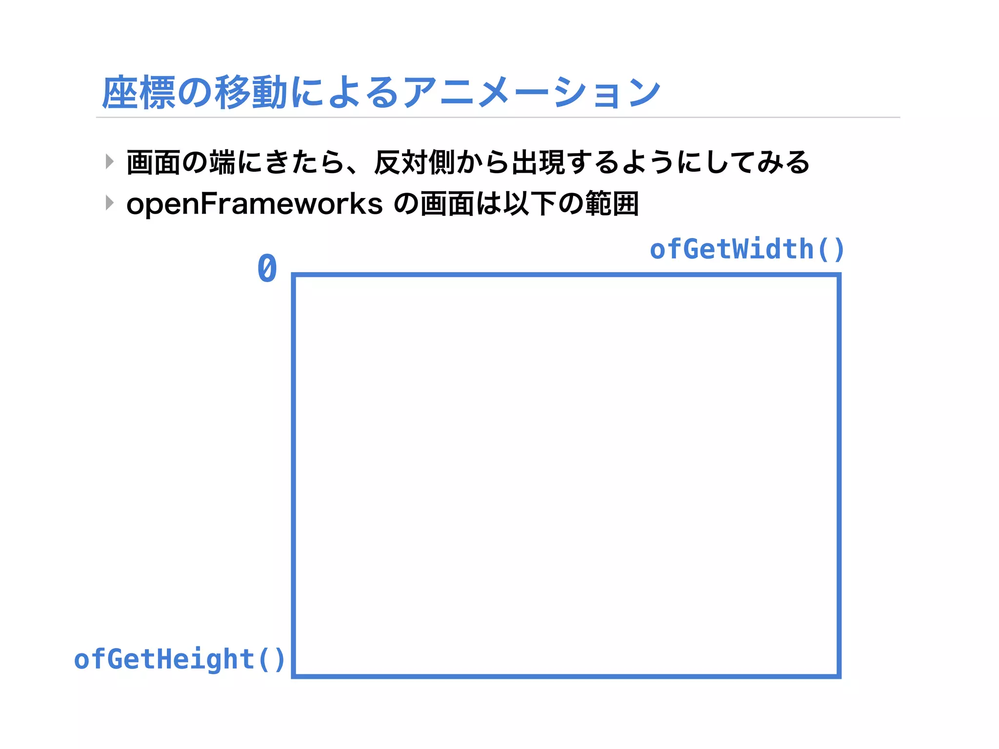 ‣
 ‣
                ofGetWidth()
           0




ofGetHeight()
 