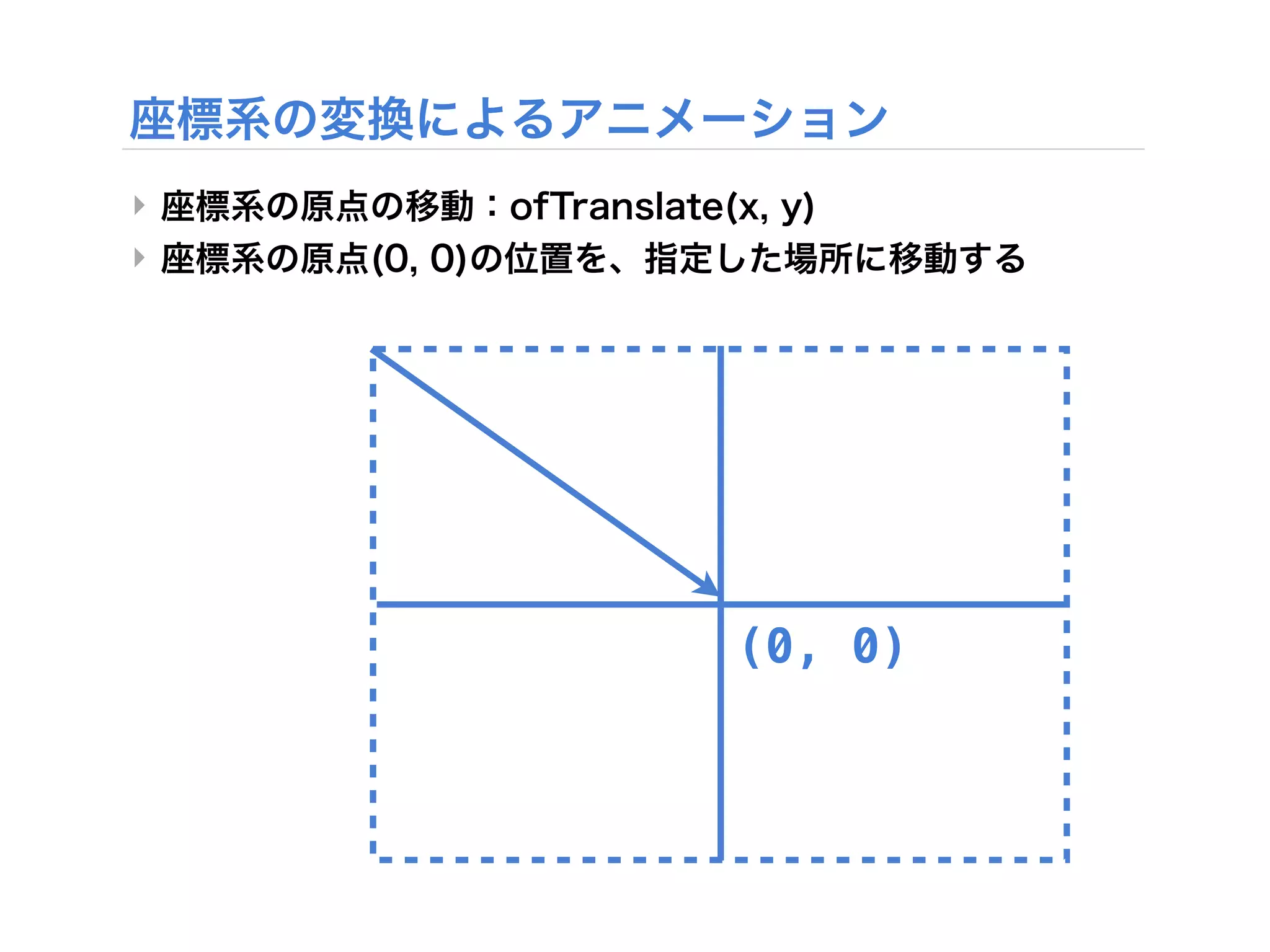 ‣
‣




    (0, 0)
 