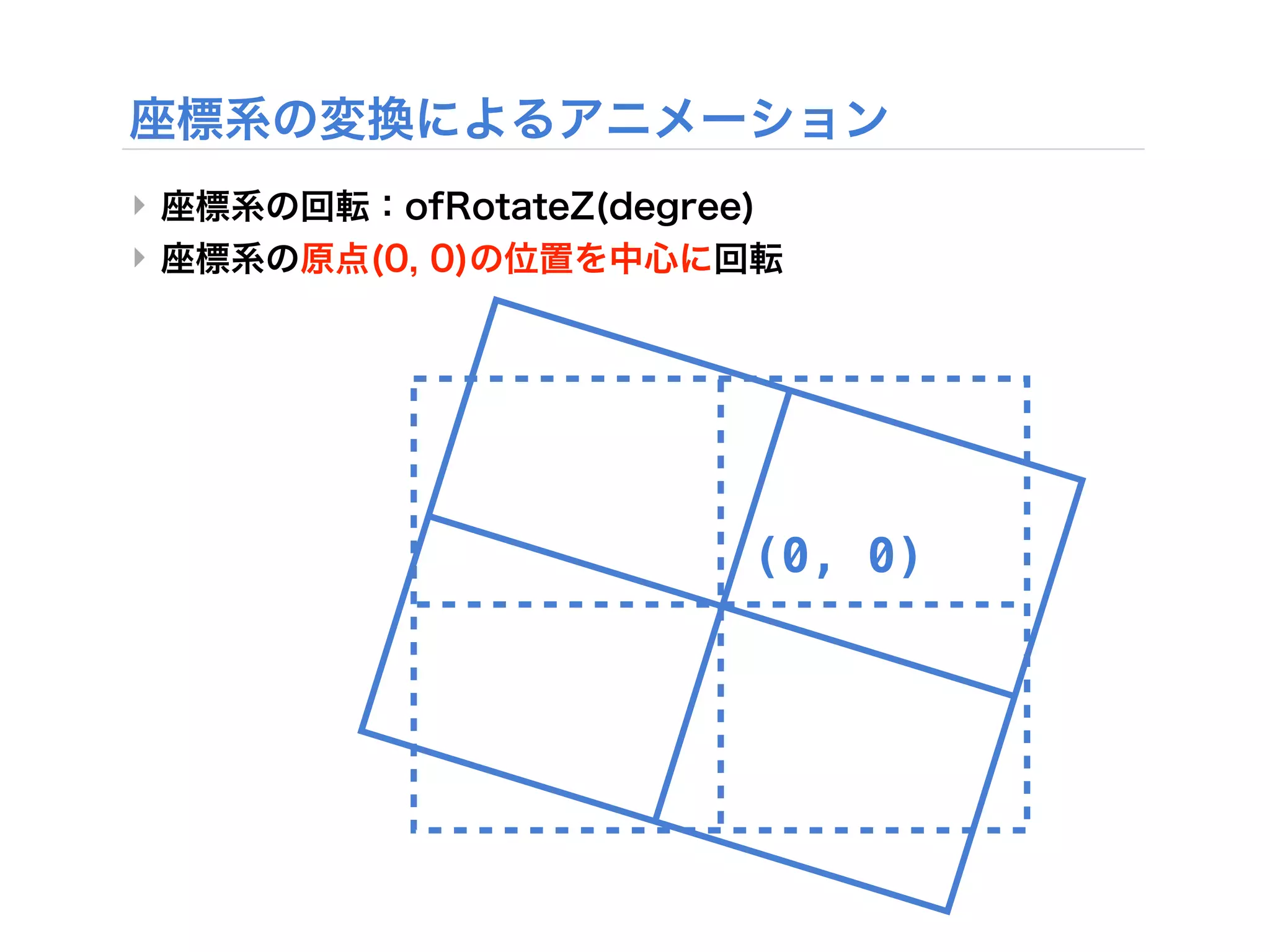 ‣
‣




    (0, 0)
 
