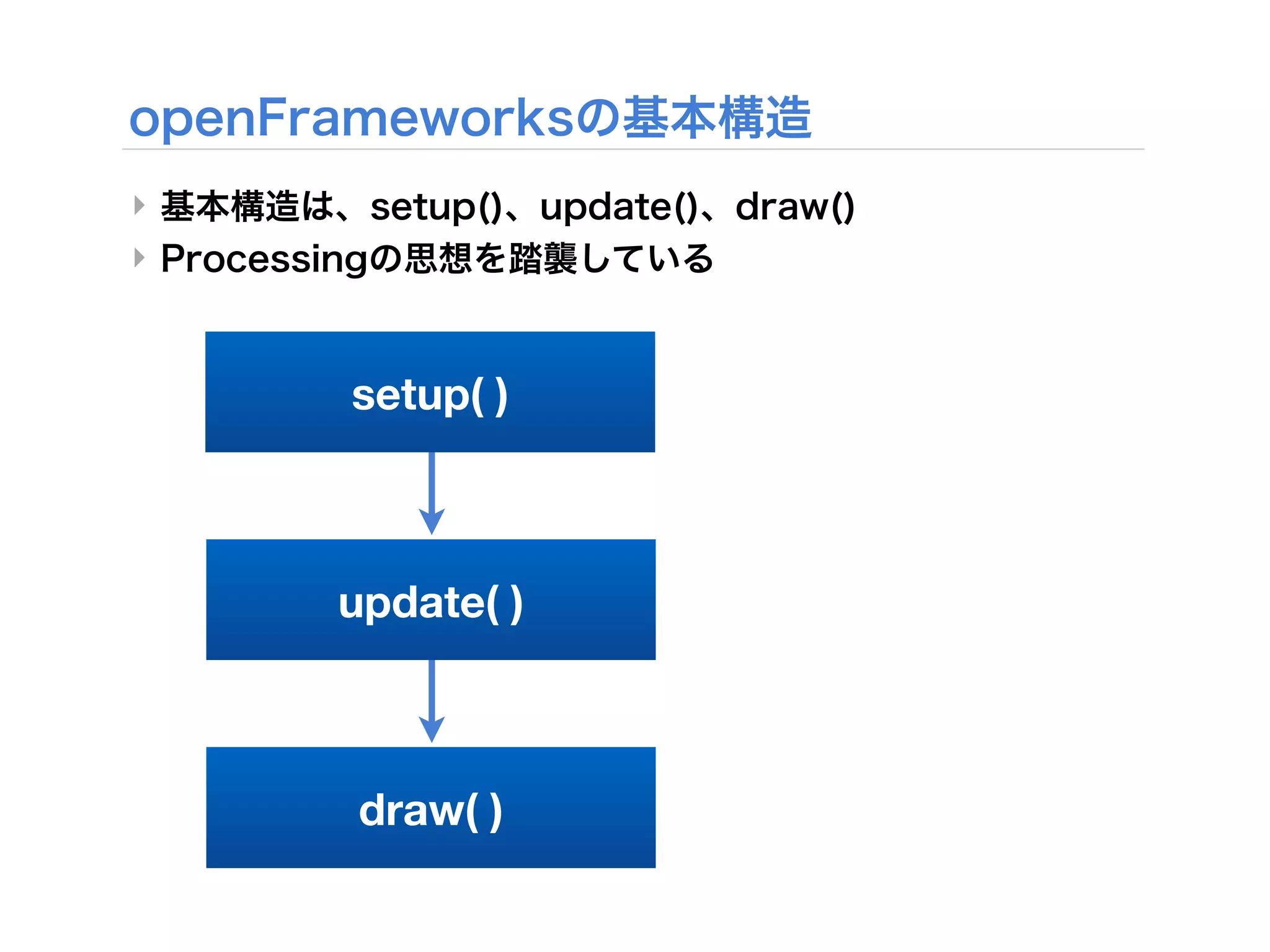 ‣
‣



    setup( )



    update( )



    draw( )
 