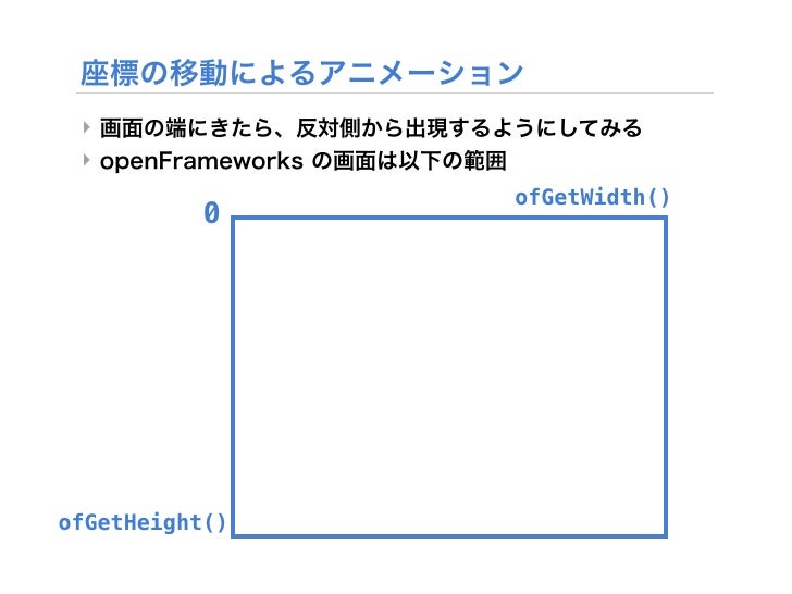 Openframeworks基礎 動きを生みだす アニメーション入門 芸大グラフィックスプログラミング演習b