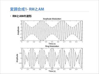 変調合成1- RMとAM
‣ RMとAMの波形

 