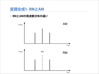 変調合成1- RMとAM
‣ RMとAMの周波数分布の違い

 