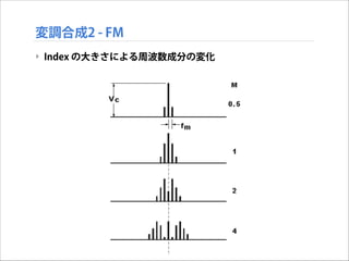 変調合成2 - FM
‣ Index の大きさによる周波数成分の変化

 