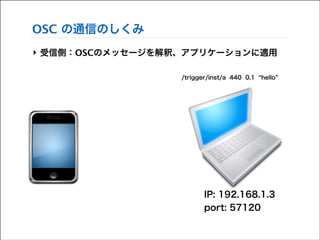 OSC の通信のしくみ
‣ 受信側：OSCのメッセージを解釈、アプリケーションに適用
/trigger/inst/a 440 0.1

hello

IP: 192.168.1.3
port: 57120

 