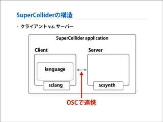 SuperColliderの構造
‣ クライアント v.s. サーバー
SuperCollider application

Client

Server

language
sclang

scsynth

OSCで連携

 
