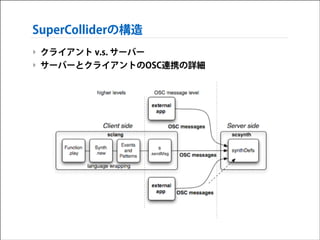 SuperColliderの構造
‣ クライアント v.s. サーバー
‣ サーバーとクライアントのOSC連携の詳細

 