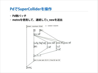 PdでSuperColliderを操作
‣ Pd側パッチ
‣ metroを使用して、連続してs_newを送出

 