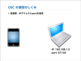 OSC の通信のしくみ
‣ 送信側：IPアドレスとportを指定

IP: 192.168.1.3
port: 57120

 