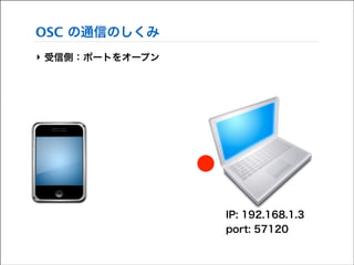 OSC の通信のしくみ
‣ 受信側：ポートをオープン

IP: 192.168.1.3
port: 57120

 