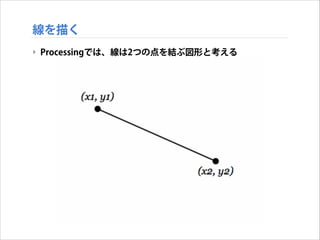 線を描く
‣ Processingでは、線は2つの点を結ぶ図形と考える

 
