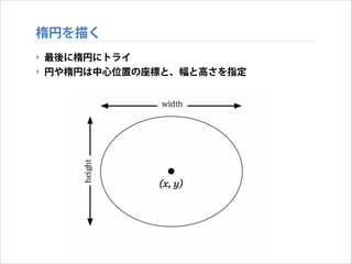 楕円を描く
‣ 最後に楕円にトライ
‣ 円や楕円は中心位置の座標と、幅と高さを指定

 