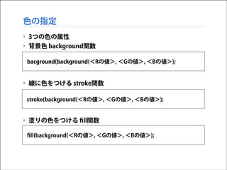 色の指定
‣ 3つの色の属性
‣ 背景色 background関数
!
bacground(background(＜Rの値＞, ＜Gの値＞, ＜Bの値＞);
!
!

‣ 線に色をつける stroke関数
!
stroke(background(＜Rの値＞, ＜Gの値＞, ＜Bの値＞);
!
!

‣ 塗りの色をつける ﬁll関数
ﬁll(background(＜Rの値＞, ＜Gの値＞, ＜Bの値＞);

 