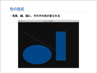 色の指定
‣ 背景、線、面に、それぞれ色が塗られる

 