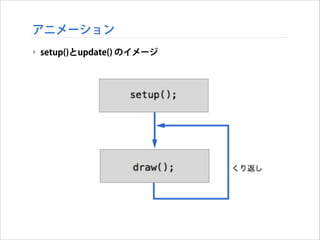 アニメーション
‣ setup()とupdate() のイメージ

 