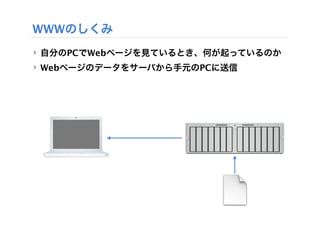 WWWのしくみ
‣ 自分のPCでWebページを見ているとき、何が起っているのか
‣ Webページのデータをサーバから手元のPCに送信
 