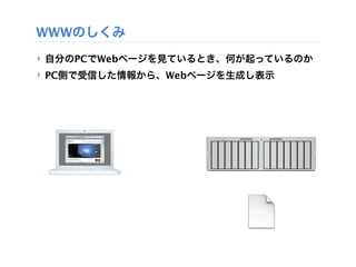 WWWのしくみ
‣ 自分のPCでWebページを見ているとき、何が起っているのか
‣ PC側で受信した情報から、Webページを生成し表示
 