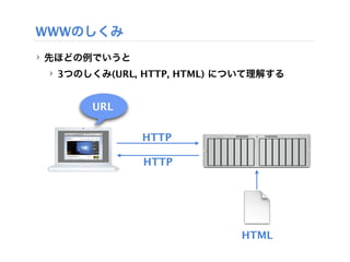 WWWのしくみ
‣ 先ほどの例でいうと
 ‣ 3つのしくみ(URL, HTTP, HTML) について理解する


       URL

              HTTP

              HTTP




                            HTML
 