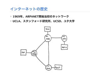 インターネットの歴史
‣ 1969年、ARPANET開始当初のネットワーク
‣ UCLA、スタンフォード研究所、UCSD、ユタ大学
 