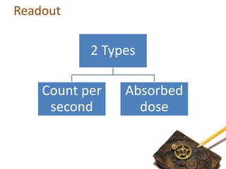 Readout
2 Types
Count per
second
Absorbed
dose
 