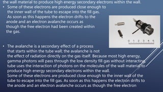the wall material to produce high energy secondary electrons within the wall.
• Some of these electrons are produced close...