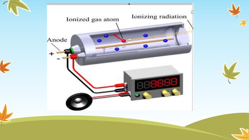 Geiger muller counter