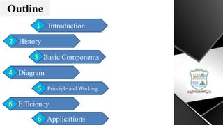 Outline
Introduction
1
History
2
Basic Components
3
Diagram
4
Principle and Working
5
Efficiency
6
Applications
6
 