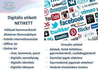 Digitális etikett
NETIKETT
Hálózati kommunikáció
általános illemszabályai:
- Felelős internethasználat
- Offline tér
- Online tér
- chat, komment, poszt
- Digitális személyiség
- Digitális identitás
- Digitális lábnyom
Virtuális attitűd
- Adatok, fotók feltöltése
gyermekeinkről, családtagjainkról
- Személyi jogok védelme
- Gyermekeink jogainak védelme!
- Határok tiszteletben tartása
 